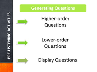 PRE-LISTENING ACTIVITIES   Generating Questions

                               Higher-order
                                Questions

                               Lower-order
                                Questions

                              Display Questions
 