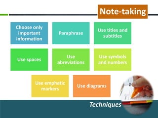 Note-taking
Choose only
                                Use titles and
 important      Paraphrase
                                  subtitles
information


                   Use          Use symbols
Use spaces
               abreviations     and numbers


       Use emphatic
                       Use diagrams
         markers


                              Techniques
 