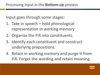 Processing input in the Bottom-up process


Input goes through some stages:
1. Take in speech – hold phonological
   repre...