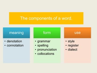 How to teach new vocabulary ppt. (3).pptx