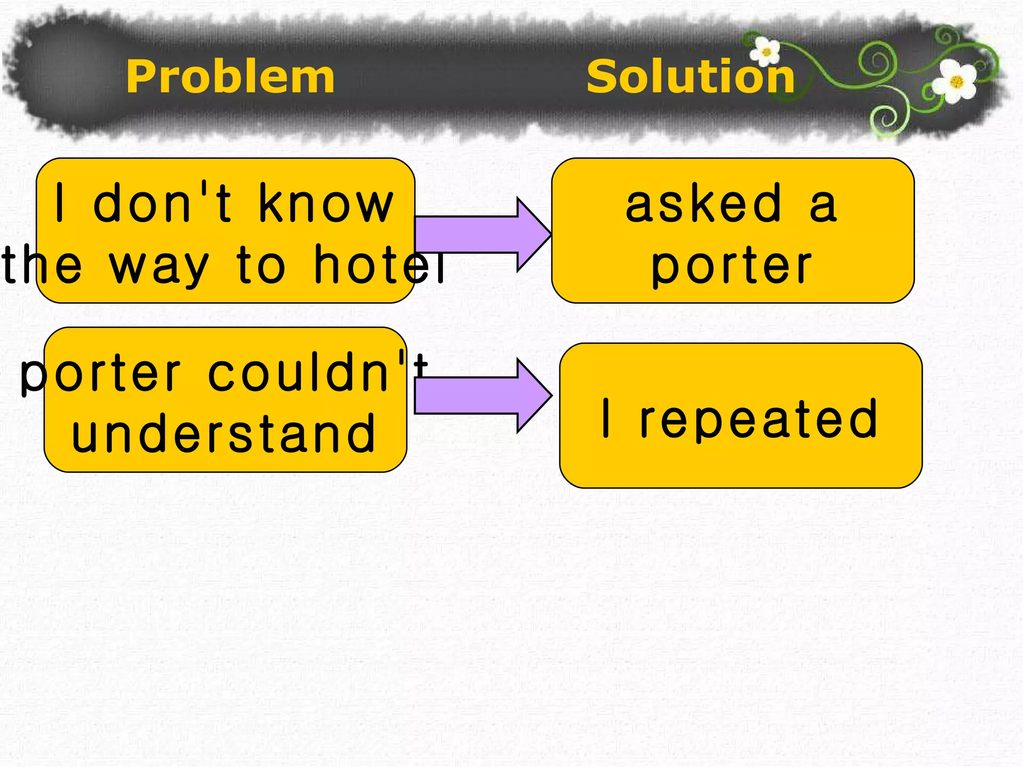 Problem  Solution I don't know  the way to hotel asked a  porter porter couldn't understand I repeated 