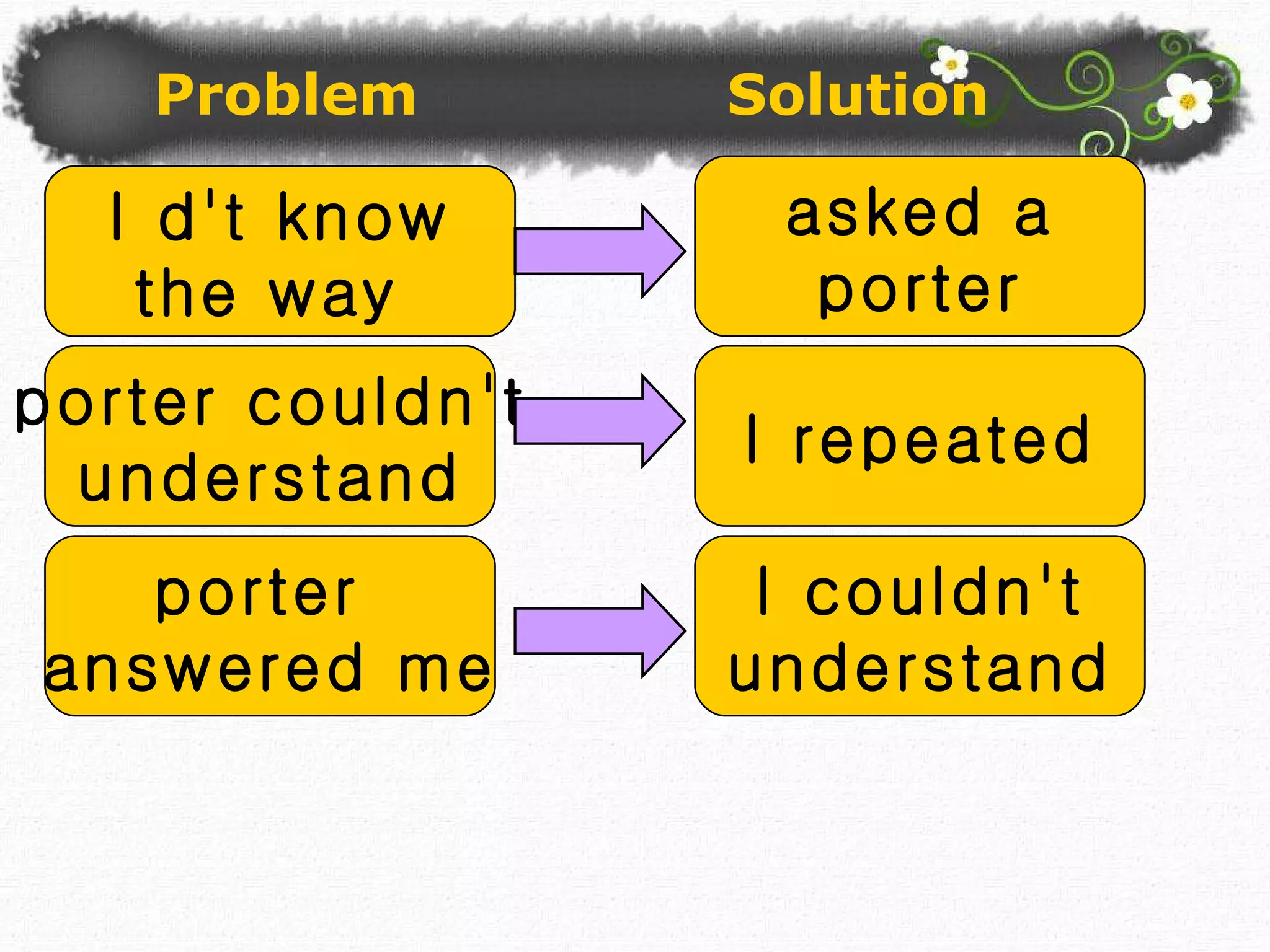 Problem  Solution I d't know  the way  asked a  porter porter couldn't understand I repeated porter  answered me I couldn't understand 