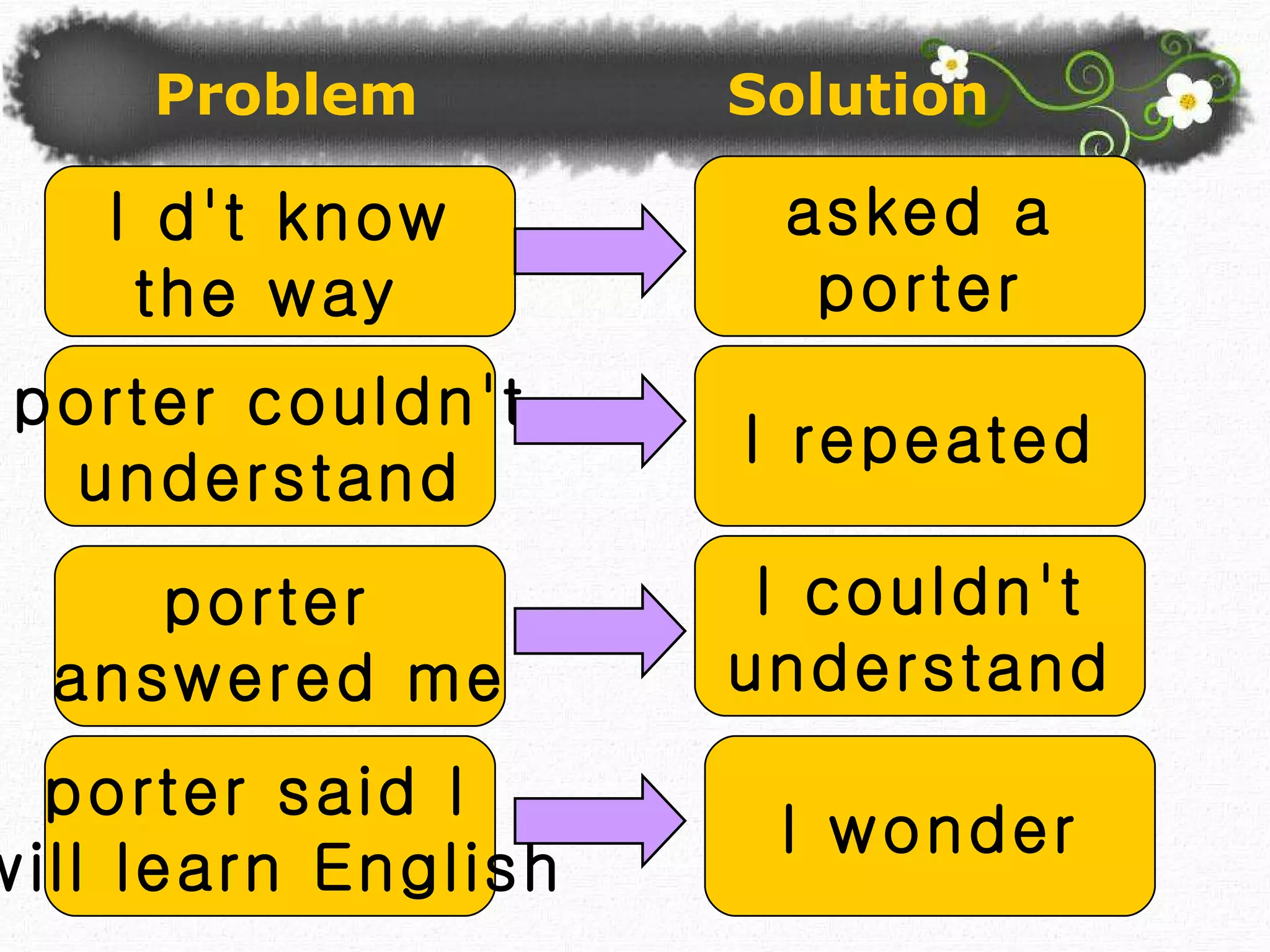 Problem  Solution I d't know  the way  asked a  porter porter couldn't understand I repeated porter  answered me I couldn't understand porter said I  will learn English I wonder 