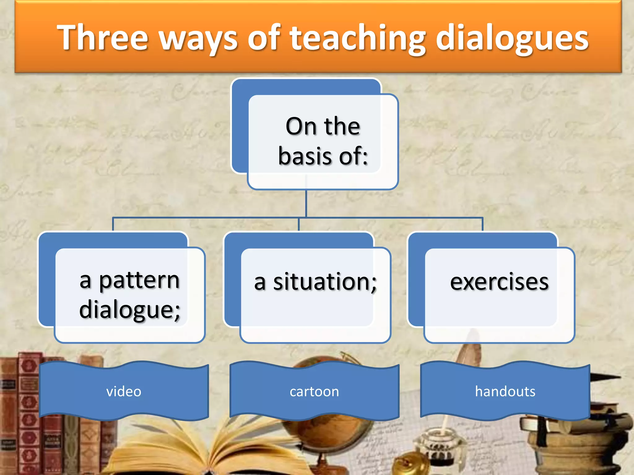 Three ways of teaching dialogues
On the
basis of:
a pattern
dialogue;
a situation; exercises
video cartoon handouts
 