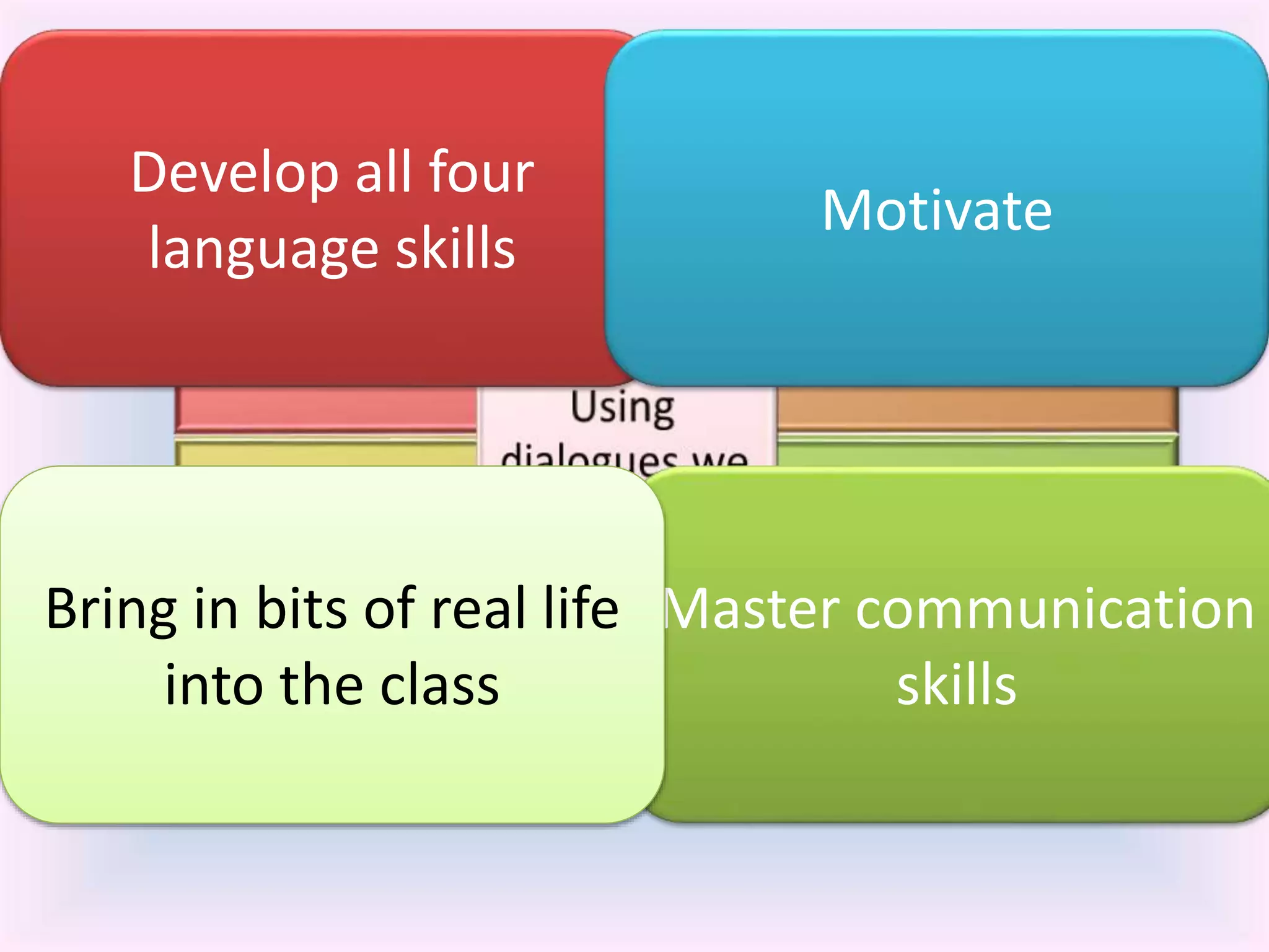 Master communication
skills
Bring in bits of real life
into the class
Develop all four
language skills
Motivate
 