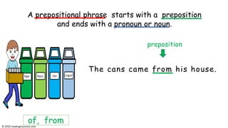 The cans came from his house.
A prepositional phrase starts with a preposition
and ends with a pronoun or noun.
of, from
preposition
© reading2success.com
 
