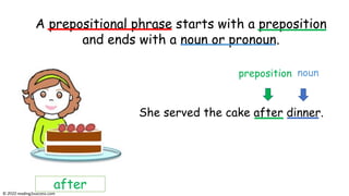 She served the cake after dinner.
A prepositional phrase starts with a preposition
and ends with a pronoun or noun.
after
A prepositional phrase starts with a preposition
and ends with a noun or pronoun.
preposition noun
© reading2success.com
 