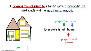 at
A prepositional phrase starts with a preposition
and ends with a noun or pronoun.
Everyone is at home.
prepositional
phrase
preposition noun
© reading2success.com
 