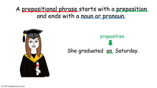 A prepositional phrase starts with a preposition
and ends with a noun or pronoun.
She graduated on Saturday.
preposition
© reading2success.com
 