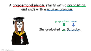 A prepositional phrase starts with a preposition
and ends with a noun or pronoun.
She graduated on Saturday.
preposition
© reading2success.com
noun
 