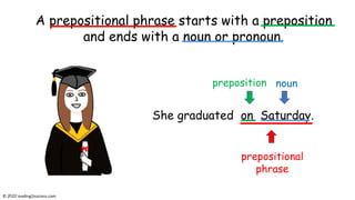A prepositional phrase starts with a preposition
and ends with a noun or pronoun.
She graduated on Saturday.
preposition
© reading2success.com
prepositional
phrase
noun
 