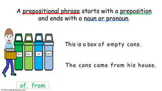 This is a box of empty cans.
The cans came from his house.
A prepositional phrase starts with a preposition
and ends with a pronoun or noun.
of, from
A prepositional phrase starts with a preposition
and ends with a noun or pronoun.
© reading2success.com
 