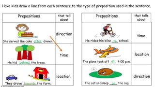He hid ______ the trees.
behind
location
direction
The cat is asleep ____ the rug.
on
She served the cake ____ dinner.
after
direction
time
location
The plane took off ___ 4:00 p.m.
at
He rides his bike ___ school.
to
They drove _______the farm.
towards
time
Prepositions that tell
about
Prepositions that tells
about
Have kids draw a line from each sentence to the type of preposition used in the sentence.
 