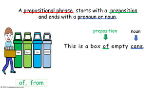 This is a box of empty cans.
A prepositional phrase starts with a preposition
and ends with a pronoun or noun.
of, from
preposition noun
© reading2success.com
 