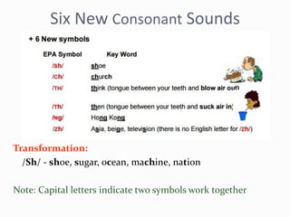 Six New Consonant Sounds
Transformation:
/Sh/ - shoe, sugar, ocean, machine, nation
Note: Capital letters indicate two symbols work together
 