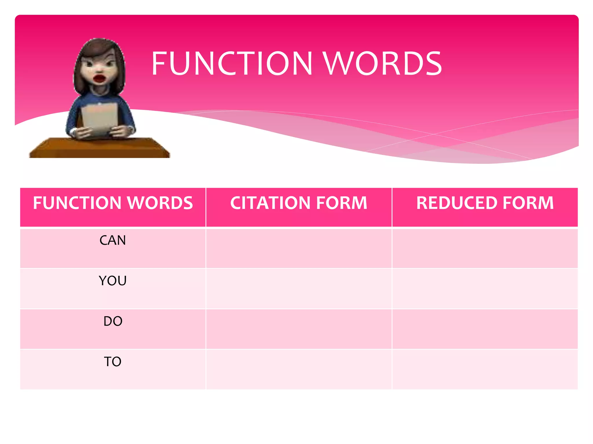 FUNCTION WORDS
FUNCTION WORDS CITATION FORM REDUCED FORM
CAN
YOU
DO
TO
 