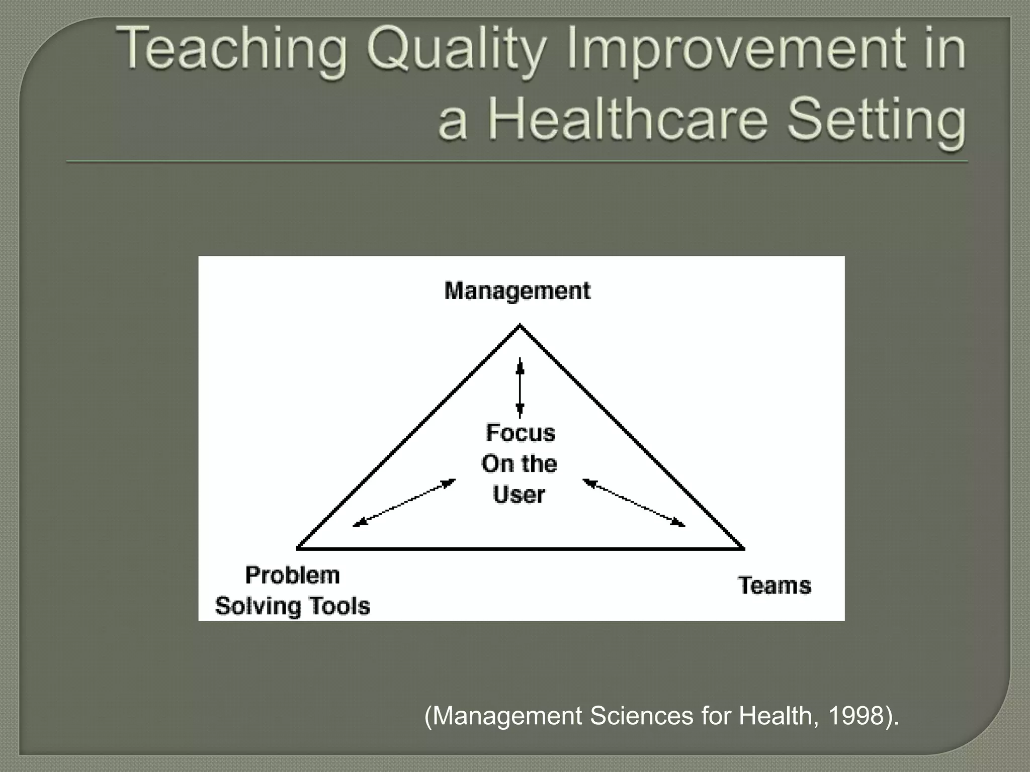 How to teach quality improvement | PPTX