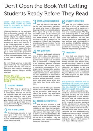 18
WHEN I HAVE A GREAT INFORMA-
TIONAL PIECE I WANT TO SHARE
WITH MY STUDENTS, MY TEMPTA-
TION IS TO JUMP RIGHT IN.
I have confidence that the fascinating
facts and amazing concepts will draw
them in just as quickly as they drew me
into the subject. The problem with that,
though, is that even if they are already
interested in the topic of the day, my
students can get so much more out of
a text if I get them ready to take it in
beforehand. In fact, anyone’s reading
comprehension will increase when they
have some preparation before they
go to a text because the preparation
helps connect the new facts and ideas
to what the reader already knows. This
is even truer for speakers of a second
language.
So even though you may be as excit-
ed as me to jump into today’s text with
your students, here are some tools you
can use to make sure your students get
everything they can from your reading
selection!
HOW TO GET
STUDENTS READY FOR
READING: BUBBLE
MAPS
1LOOK AT THE MAP
A bubble map is a great way to
prepare your students to read about
a factual topic. You can put one on
the overhead, draw one on the board
or give your students a copy to work
with at their desks. This map will help
your students realize what they already
know about any given topic as well
as get them thinking about what they
would like to learn about it.
2FILL IN THE CENTER
The topic you are going to read
about goes in the center circle of the
map. For example, say you were going
to read about families in the U.S. Put
that in the middle circle.
3START ASKING QUESTIONS
After you introduce the topic for
the day, have your students start think-
ing about what types of information
they might like to know about that topic.
These topics will go in the six circles
around the center one, but for now just
choose one. So if you were going to
read about families in the U.S., your
students might like to know about the
members of the family and the relation-
ships between those members. Put this
topic in one of the six secondary circles
around the center circle.
4ASK QUESTIONS
Now your students will take some
time to think about that subtopic in
depth. Ask your students to think about
questions they might have about that
area of information. Challenge them
to ask interesting questions, questions
whose answers will be most exciting
or entertaining to most people. For ex-
ample, rather than asking the question,
“Who does the laundry?” your students
might ask the question “How do fami-
lies work together to do housework?”
Make sure questions are open ended
and start with the journalistic question
words (who, what, where, when, why,
how) rather than being yes/no ques-
tions.
You may want to have your students
decide which questions are interest-
ing and which aren’t once they get the
hang of the activity. Then, write these
questions in the box under the appro-
priate circle.
5DECIDE ON SUB-TOPICS
Now, ask your students to think
about other areas of information they
might like to learn about the main topic.
You might throw out the question “What
other aspects of the topic might you like
to learn?” Let your students choose the
subtopics that will complete the other
five circles in the diagram. They will
also make a list of interesting questions
for each of these areas.
6STUDENTS QUESTION
Now that your students under-
stand how to fill out the bubble map,
have them work with a partner or in
groups of three to list interesting ques-
tions for a second subtopic. After they
have had enough time to work, bring
the class back together and let students
share their questions. You can then
list these questions in your model. Let
your students work independently to
write questions for all of the subtopics,
encouraging them to make sure their
questions are interesting and that they
start with the journalistic questions.
7THE PAYOFF
Now that your students have
some interesting questions in mind
and have already done quite a bit of
thinking about the topic, they are finally
ready to read today’s selection! As they
read, they will know what type of infor-
mation they are looking for. Not only
that, they will be able to organize that
information and their own thoughts as
they read. They can even take notes on
the bubble diagram and then convert
those notes to an outline.
WHEN YOU USE A BUBBLE MAP TO
PREPAREYOURSTUDENTSTOTACKLE
A NONFICTION READING SELECTION,
YOU WILL NOTICE THEIR READING
COMPREHENSION INCREASES.
They will be better prepared to under-
stand and remember the content that
they read, and they will have a clear
mental organization of that informa-
tion. From here, the options are limit-
less. You may want your students to do
further research to answer questions
that the selection did not address. You
may want them to write a summary of
what they read or what they learned.
You may have them discuss with a
classmate the most interesting thing
they learned from the piece. Ultimately,
it comes down to this. When you give
students some preparation before
reading, the positive effects appear in
each of your follow up activities.
Don’t Open the Book Yet! Getting
Students Ready Before They Read
 