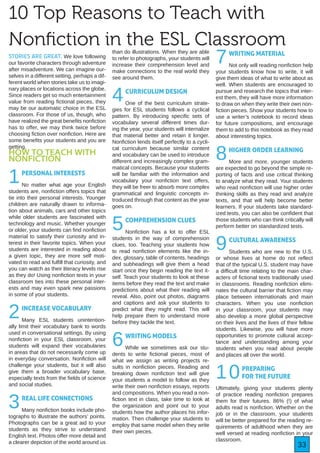 33
10 Top Reasons to Teach with
Nonfiction in the ESL Classroom
STORIES ARE GREAT. We love following
our favorite characters through adventure
after misadventure. We can imagine our-
selves in a different setting, perhaps a dif-
ferent world when stories take us to imagi-
nary places or locations across the globe.
Since readers get so much entertainment
value from reading fictional pieces, they
may be our automatic choice in the ESL
classroom. For those of us, though, who
have realized the great benefits nonfiction
has to offer, we may think twice before
choosing fiction over nonfiction. Here are
some benefits your students and you are
getting.
HOW TO TEACH WITH
NONFICTION
1PERSONAL INTERESTS
No matter what age your English
students are, nonfiction offers topics that
tie into their personal interests. Younger
children are naturally drawn to informa-
tion about animals, cars and other topics
while older students are fascinated with
technology and music. Whether younger
or older, your students can find nonfiction
material to satisfy their curiosity and in-
terest in their favorite topics. When your
students are interested in reading about
a given topic, they are more self moti-
vated to read and fulfill that curiosity, and
you can watch as their literacy levels rise
as they do! Using nonfiction texts in your
classroom ties into these personal inter-
ests and may even spark new passions
in some of your students.
2INCREASE VOCABULARY
Many ESL students unintention-
ally limit their vocabulary bank to words
used in conversational settings. By using
nonfiction in your ESL classroom, your
students will expand their vocabularies
in areas that do not necessarily come up
in everyday conversation. Nonfiction will
challenge your students, but it will also
give them a broader vocabulary base,
especially texts from the fields of science
and social studies.
3REAL LIFE CONNECTIONS
Many nonfiction books include pho-
tographs to illustrate the authors’ points.
Photographs can be a great aid to your
students as they strive to understand
English text. Photos offer more detail and
a clearer depiction of the world around us
than do illustrations. When they are able
to refer to photographs, your students will
increase their comprehension level and
make connections to the real world they
see around them.
4CURRICULUM DESIGN
One of the best curriculum strate-
gies for ESL students follows a cyclical
pattern. By introducing specific sets of
vocabulary several different times dur-
ing the year, your students will internalize
that material better and retain it longer.
Nonfiction lends itself perfectly to a cycli-
cal curriculum because similar content
and vocabulary can be used to introduce
different and increasingly complex gram-
matical concepts. Because your students
will be familiar with the information and
vocabulary your nonfiction text offers,
they will be freer to absorb more complex
grammatical and linguistic concepts in-
troduced through that content as the year
goes on.
5COMPREHENSION CLUES
Nonfiction has a lot to offer ESL
students in the way of comprehension
clues, too. Teaching your students how
to read nonfiction elements like the in-
dex, glossary, table of contents, headings
and subheadings will give them a head
start once they begin reading the text it-
self. Teach your students to look at these
items before they read the text and make
predictions about what their reading will
reveal. Also, point out photos, diagrams
and captions and ask your students to
predict what they might read. This will
help prepare them to understand more
before they tackle the text.
6WRITING MODELS
While we sometimes ask our stu-
dents to write fictional pieces, most of
what we assign as writing projects re-
sults in nonfiction pieces. Reading and
breaking down nonfiction text will give
your students a model to follow as they
write their own nonfiction essays, reports
and compositions. When you read a non-
fiction text in class, take time to look at
the organization and point out to your
students how the author places his infor-
mation. Then challenge your students to
employ that same model when they write
their own pieces.
7WRITING MATERIAL
Not only will reading nonfiction help
your students know how to write, it will
give them ideas of what to write about as
well. When students are encouraged to
pursue and research the topics that inter-
est them, they will have more information
to draw on when they write their own non-
fiction pieces. Show your students how to
use a writer’s notebook to record ideas
for future compositions, and encourage
them to add to this notebook as they read
about interesting topics.
8HIGHER ORDER LEARNING
More and more, younger students
are expected to go beyond the simple re-
porting of facts and use critical thinking
to analyze what they read. Your students
who read nonfiction will use higher order
thinking skills as they read and analyze
texts, and that will help become better
learners. If your students take standard-
ized tests, you can also be confident that
those students who can think critically will
perform better on standardized tests.
9CULTURAL AWARENESS
Students who are new to the U.S.
or whose lives at home do not reflect
that of the typical U.S. student may have
a difficult time relating to the main char-
acters of fictional texts traditionally used
in classrooms. Reading nonfiction elimi-
nates the cultural barrier that fiction may
place between internationals and main
characters. When you use nonfiction
in your classroom, your students may
also develop a more global perspective
on their lives and the lives of their fellow
students. Likewise, you will have more
opportunities to promote cultural accep-
tance and understanding among your
students when you read about people
and places all over the world.
10PREPARING
FOR THE FUTURE
Ultimately, giving your students plenty
of practice reading nonfiction prepares
them for their futures. 86% (!) of what
adults read is nonfiction. Whether on the
job or in the classroom, your students
will be better prepared for the reading re-
quirements of adulthood when they are
well versed at reading nonfiction in your
classroom.
 
