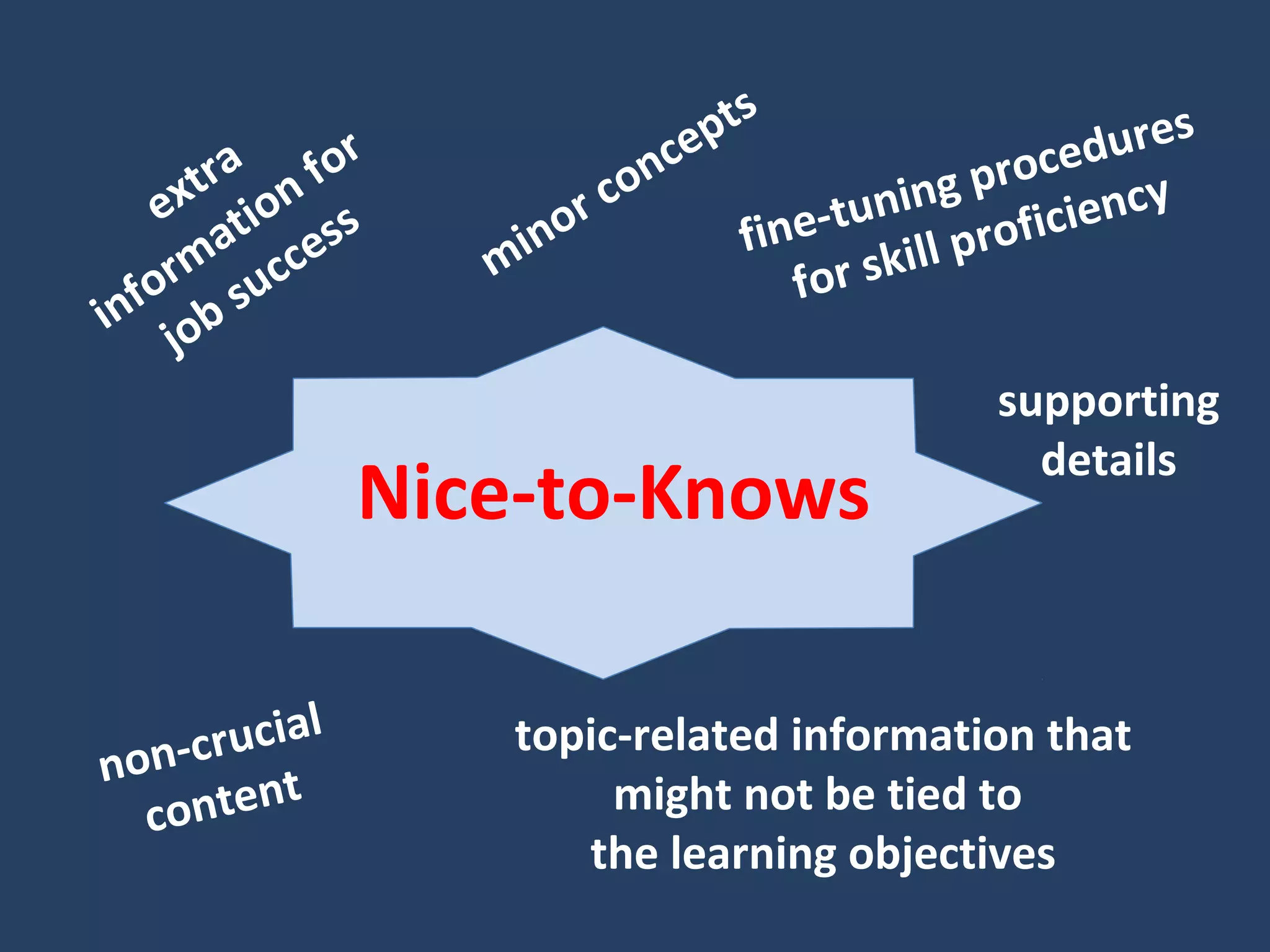 How do you
figure out
what content is
“need-to-know?”
 