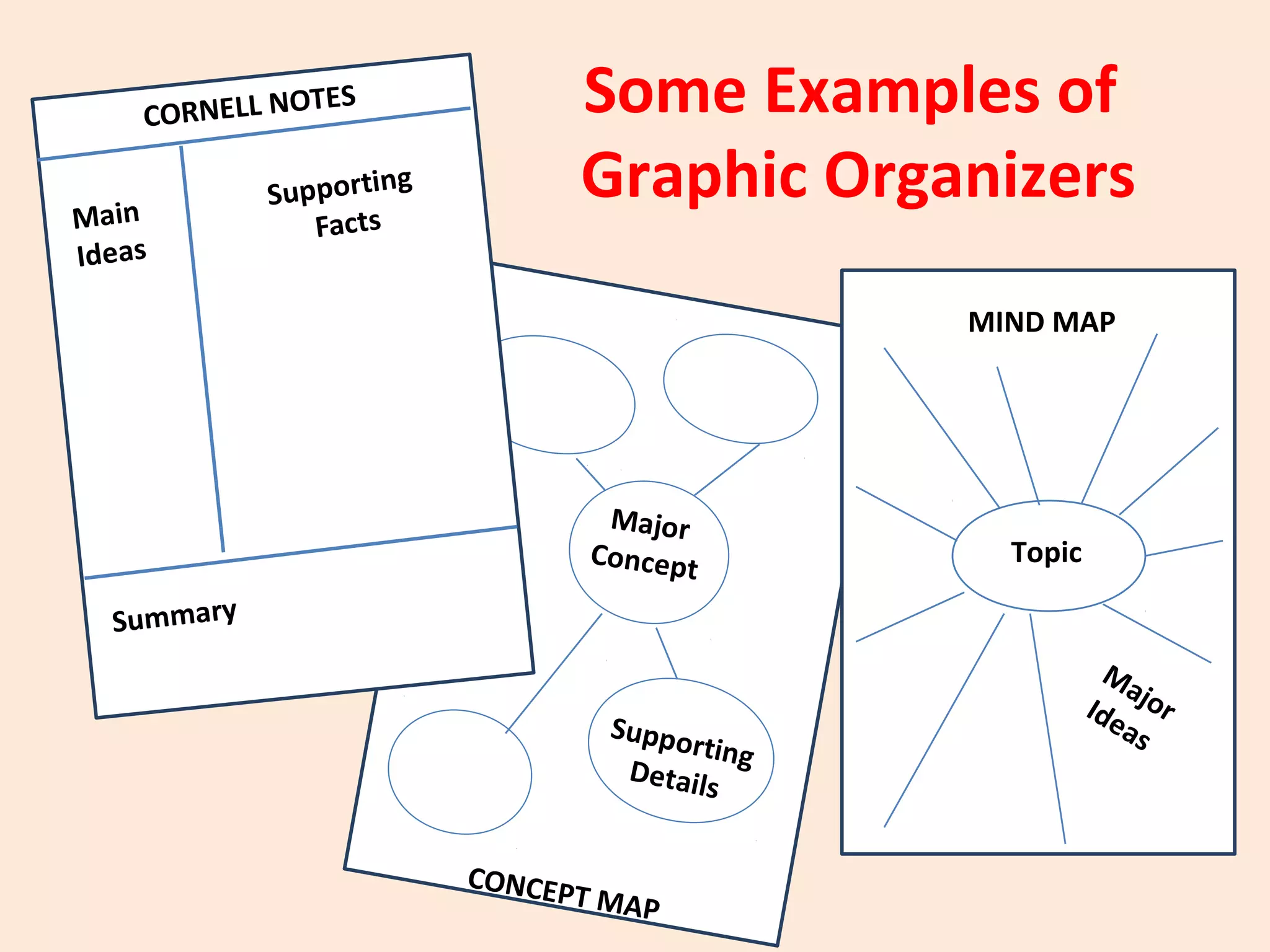 More Examples of
               Graphic Organizers
 * Windowpane – Learners fold blank paper into 4, 8, or 16
boxes (“windowpanes”). They summarize or draw an image of
an important fact in each box.
 * Fill-in-the-Blanks – Learners fill in a pre-made worksheet that
is missing important words or phrases.
 * Blackout Bingo – Using a windowpane worksheet (see above),
learners print a topic-related word or phrase in each box from a
list you give them. When they hear you explain a concept from
their “Bingo” sheet, they circle it or cross it out. When they have
all boxes marked, they call out “Bingo!” and receive a round of
applause.
 