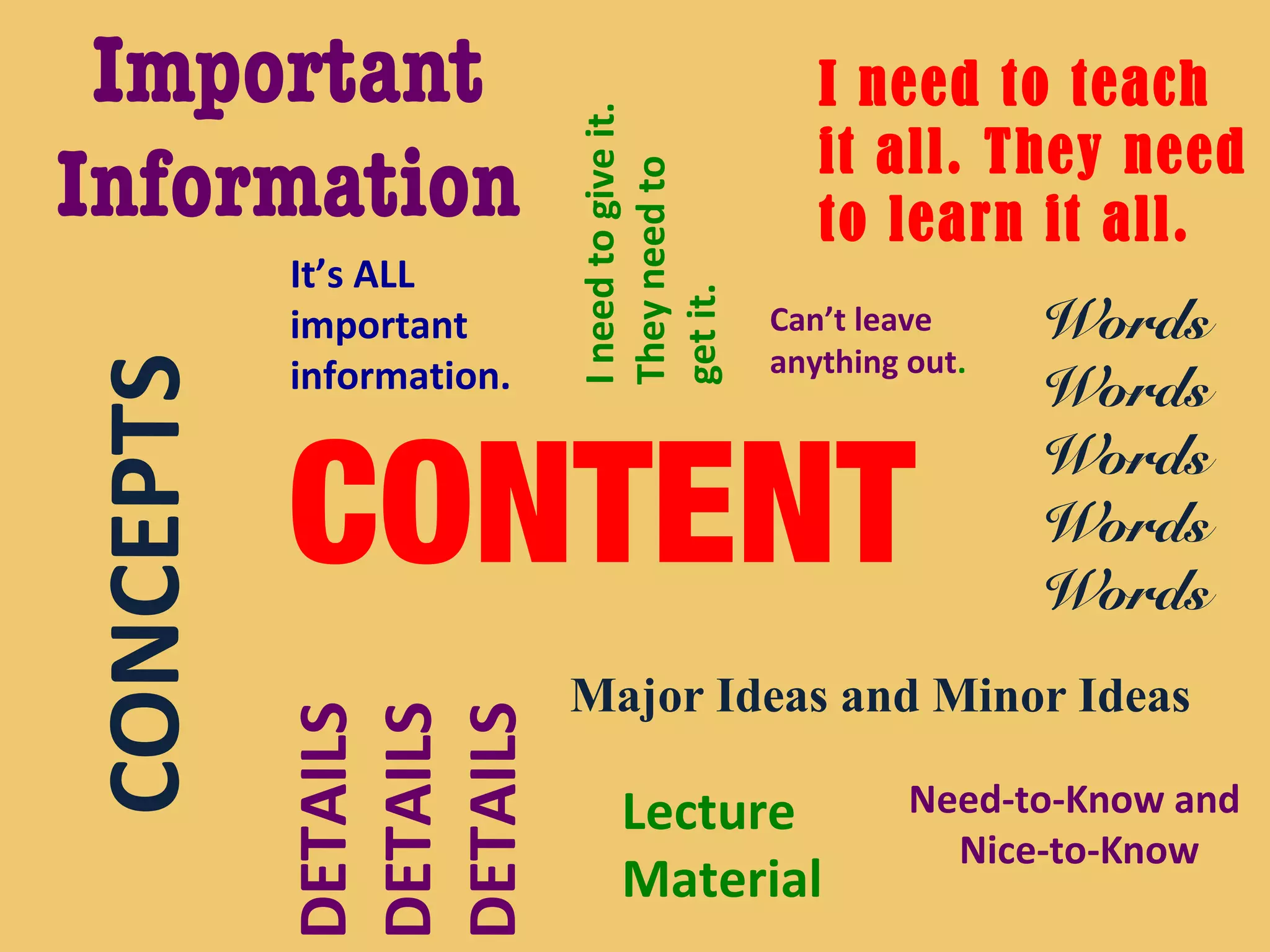Important                                        I need to teach




                          I need to give it.
                                                  it all. They need
Information



                          They need to
                                                  to learn it all.
           It’s ALL




                          get it.
           important                           Can’t leave     Words
           information.                        anything out.
                                                               Words
CONCEPTS


           CONTENT
                                                               Words
                                                               Words
                                                               Words
                          Major Ideas and Minor Ideas
           DETAILS
           DETAILS
           DETAILS



                               Lecture                  Need-to-Know and
                                                          Nice-to-Know
                               Material
 