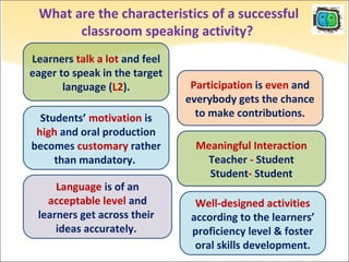 What are the characteristics of a successful
classroom speaking activity?
Students’ motivation is
high and oral production
becomes customary rather
than mandatory.
Language is of an
acceptable level and
learners get across their
ideas accurately.
Meaningful Interaction
Teacher - Student
Student- Student
Participation is even and
everybody gets the chance
to make contributions.
Learners talk a lot and feel
eager to speak in the target
language (L2).
Well-designed activities
according to the learners’
proficiency level & foster
oral skills development.
 