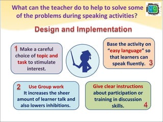 Use Group work
It increases the sheer
amount of learner talk and
also lowers inhibitions.
Base the activity on
“easy language” so
that learners can
speak fluently.
Give clear instructions
about participation or
training in discussion
skills.
Make a careful
choice of topic and
task to stimulate
interest.
What can the teacher do to help to solve some
of the problems during speaking activities?
What can the teacher do to help to solve some
of the problems during speaking activities?
 