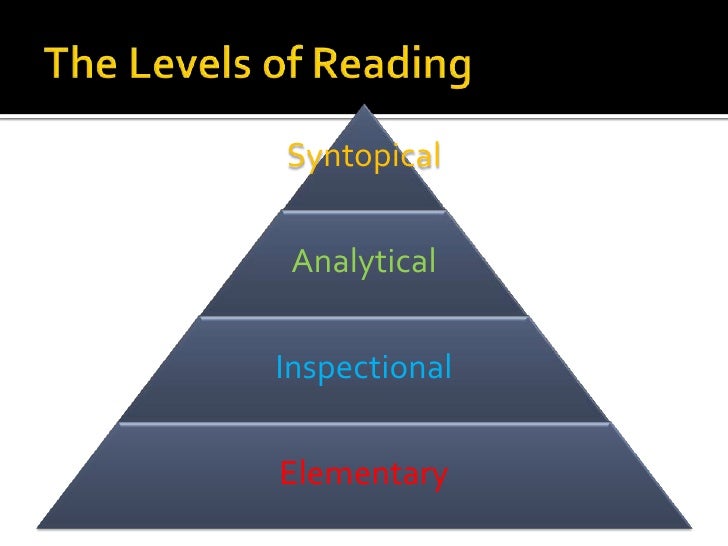 How to teach students the dimensions of reading comprehension