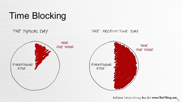 the one thing the