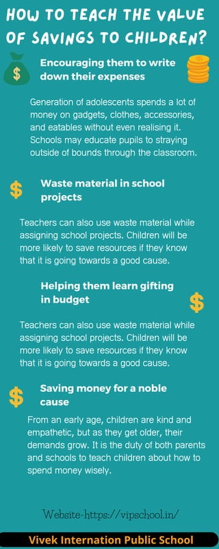 Encouraging them to write
down their expenses
Generation of adolescents spends a lot of
money on gadgets, clothes, accessories,
and eatables without even realising it.
Schools may educate pupils to straying
outside of bounds through the classroom.
Website-https://vipschool.in/
How to Teach the Value
of Savings to Children?
Waste material in school
projects
Teachers can also use waste material while
assigning school projects. Children will be
more likely to save resources if they know
that it is going towards a good cause.
Helping them learn gifting
in budget
Teachers can also use waste material while
assigning school projects. Children will be
more likely to save resources if they know
that it is going towards a good cause.
Saving money for a noble
cause
From an early age, children are kind and
empathetic, but as they get older, their
demands grow. It is the duty of both parents
and schools to teach children about how to
spend money wisely.
Vivek Internation Public School
 