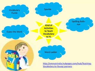 Vocabulary
Puzzle

Guess the Word

Sparkle

Kind of
Activities
to Teach
Vocabulary
to YL

Spelling Bullseye

Word Ladder

http://emmainindia.hubpages.com/hub/TeachingVocabulary-to-Young-Learners

 