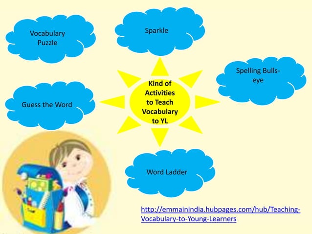 How to teach vocabulary to young learners | PPTX