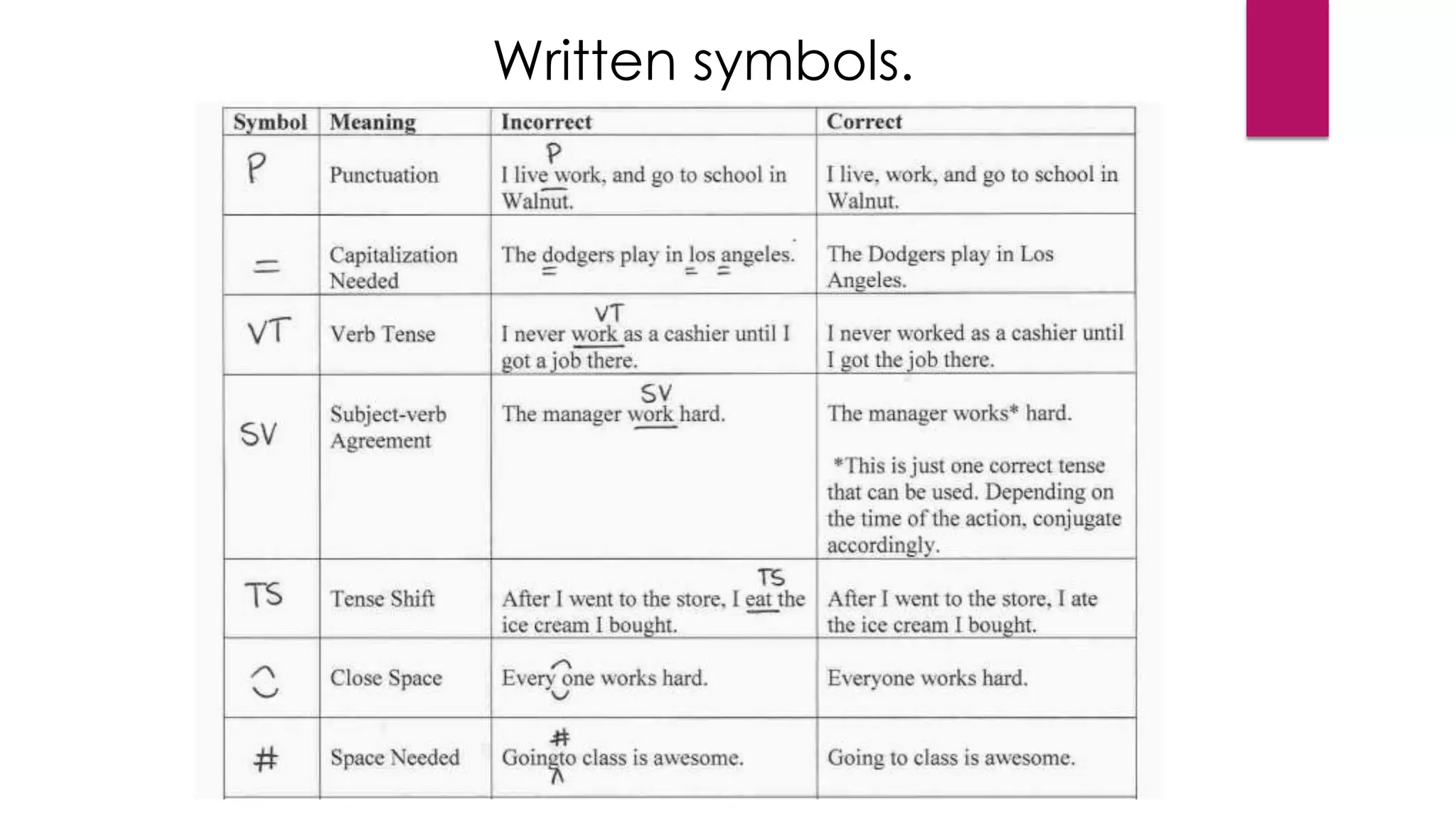 Written symbols.
 