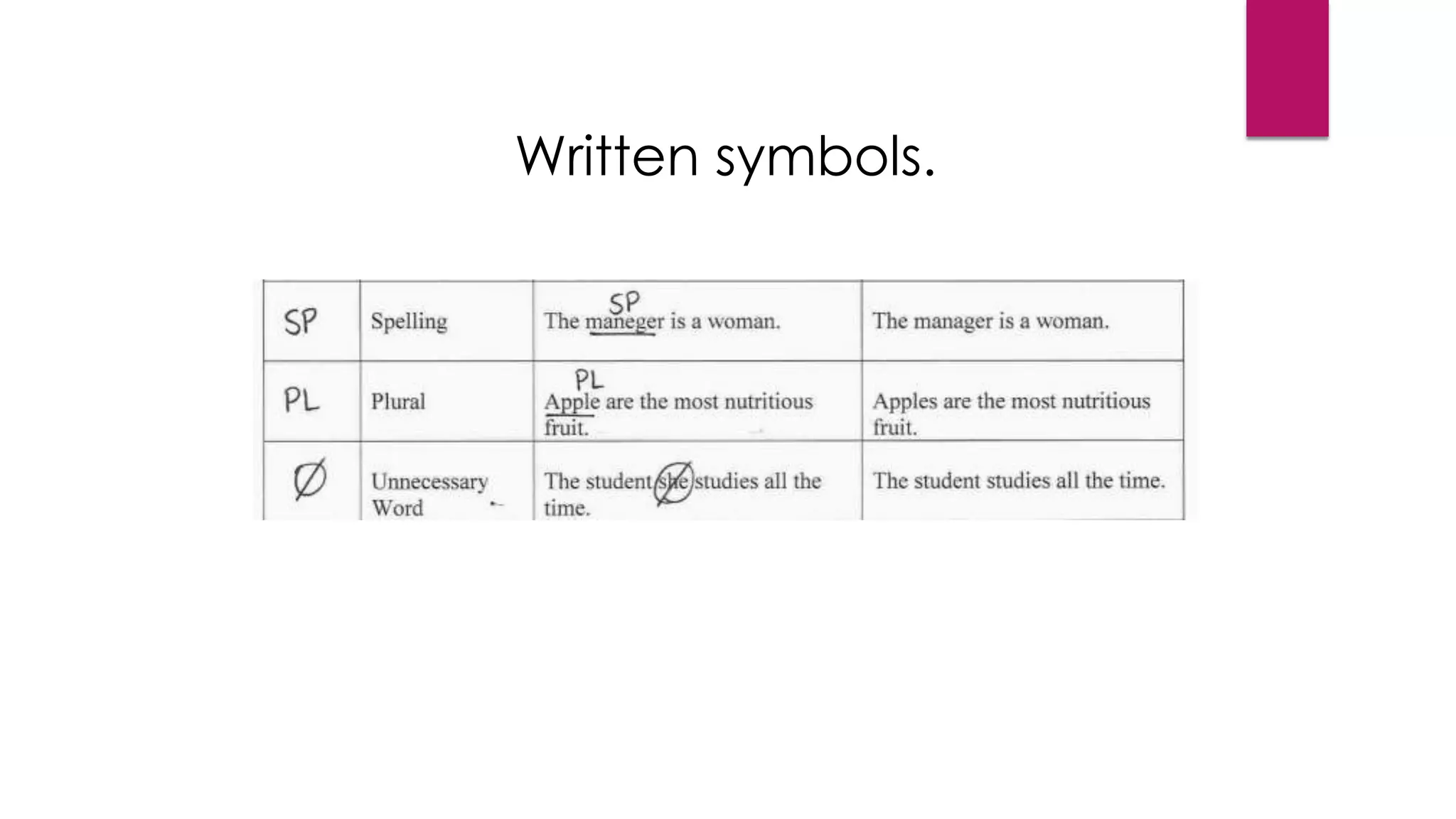 Written symbols.
 