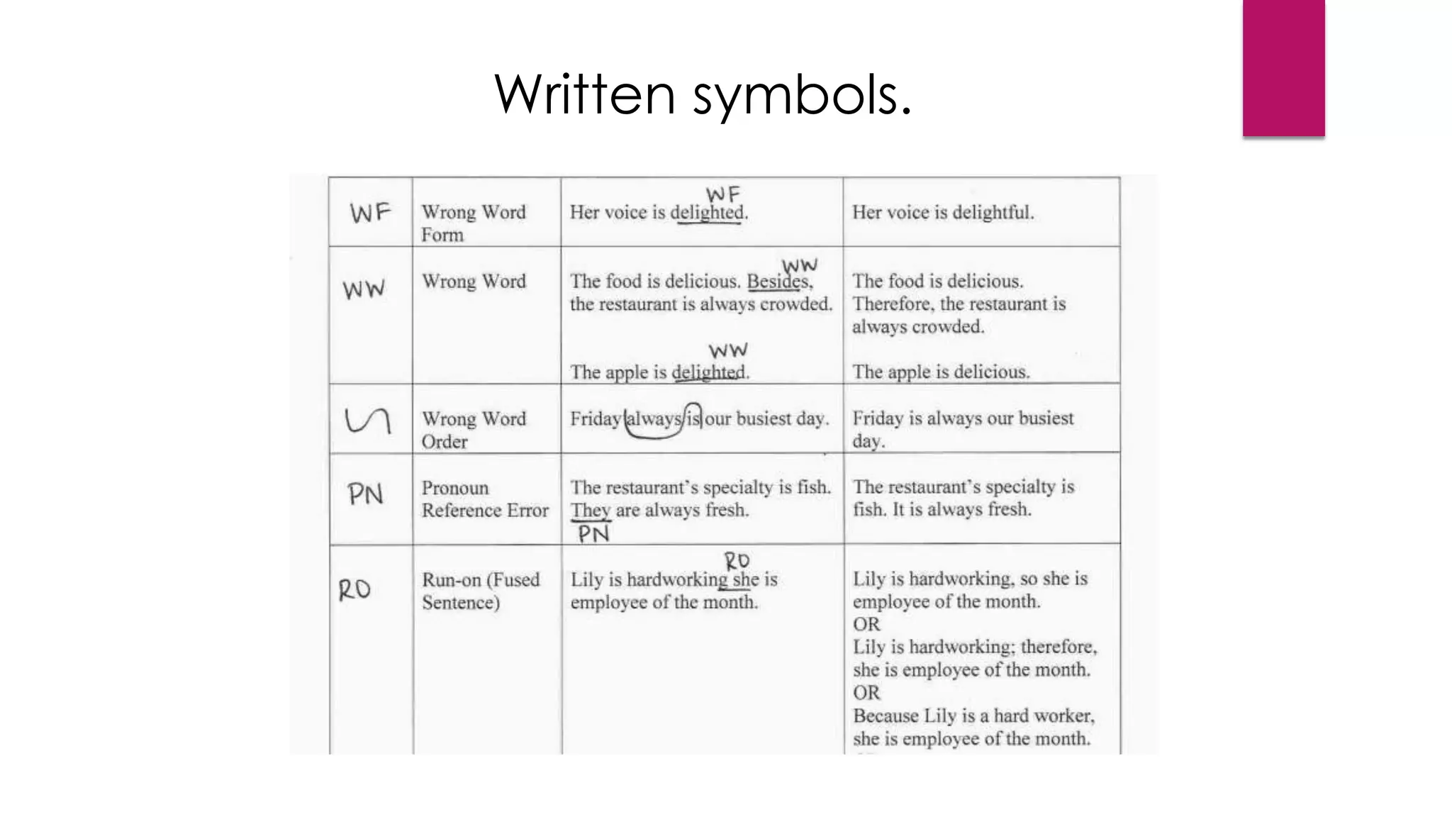 Written symbols.
 