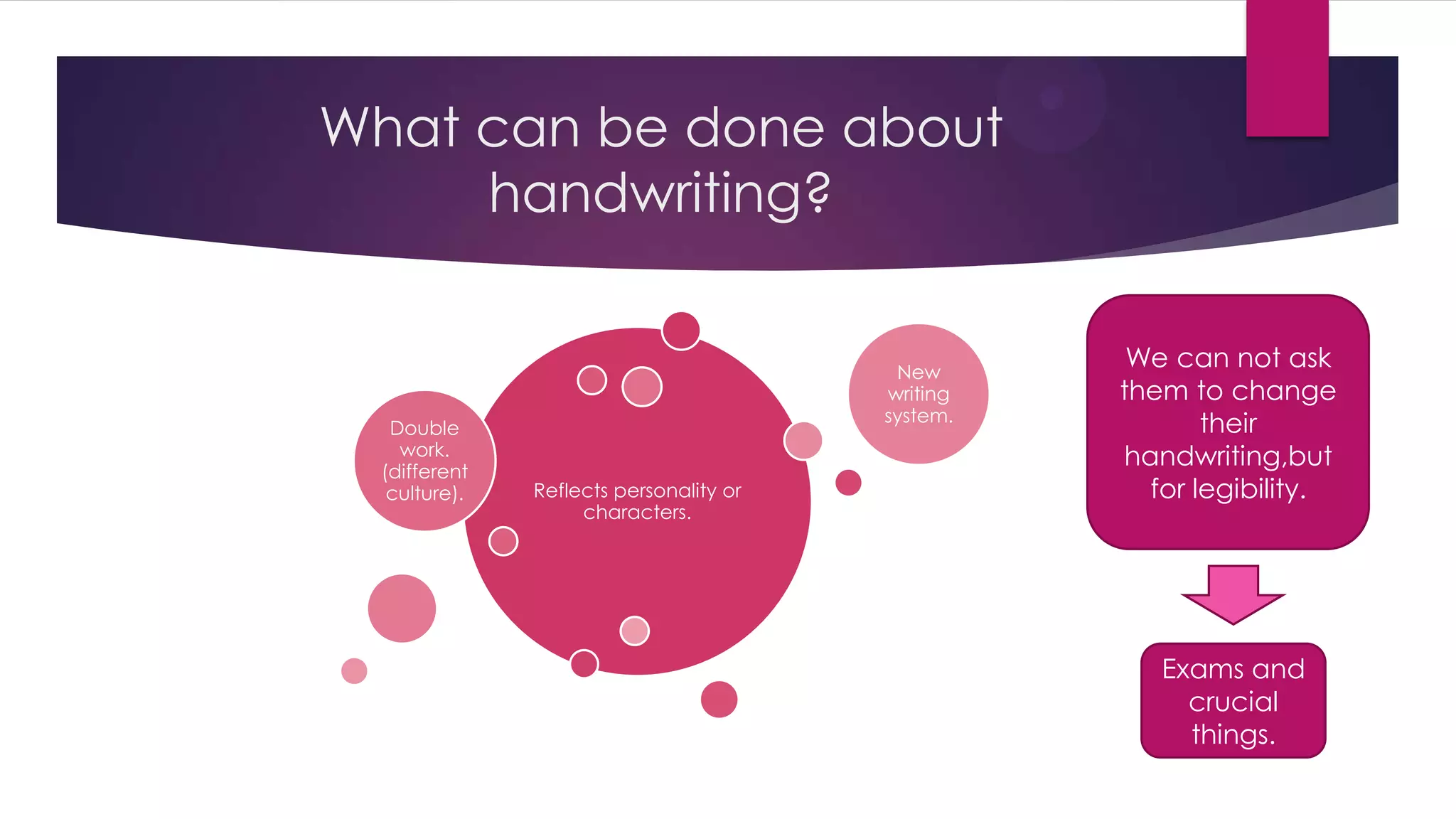 What can be done about
handwriting?
Reflects personality or
characters.
Double
work.
(different
culture).
New
writing
system.
We can not ask
them to change
their
handwriting,but
for legibility.
Exams and
crucial
things.
 