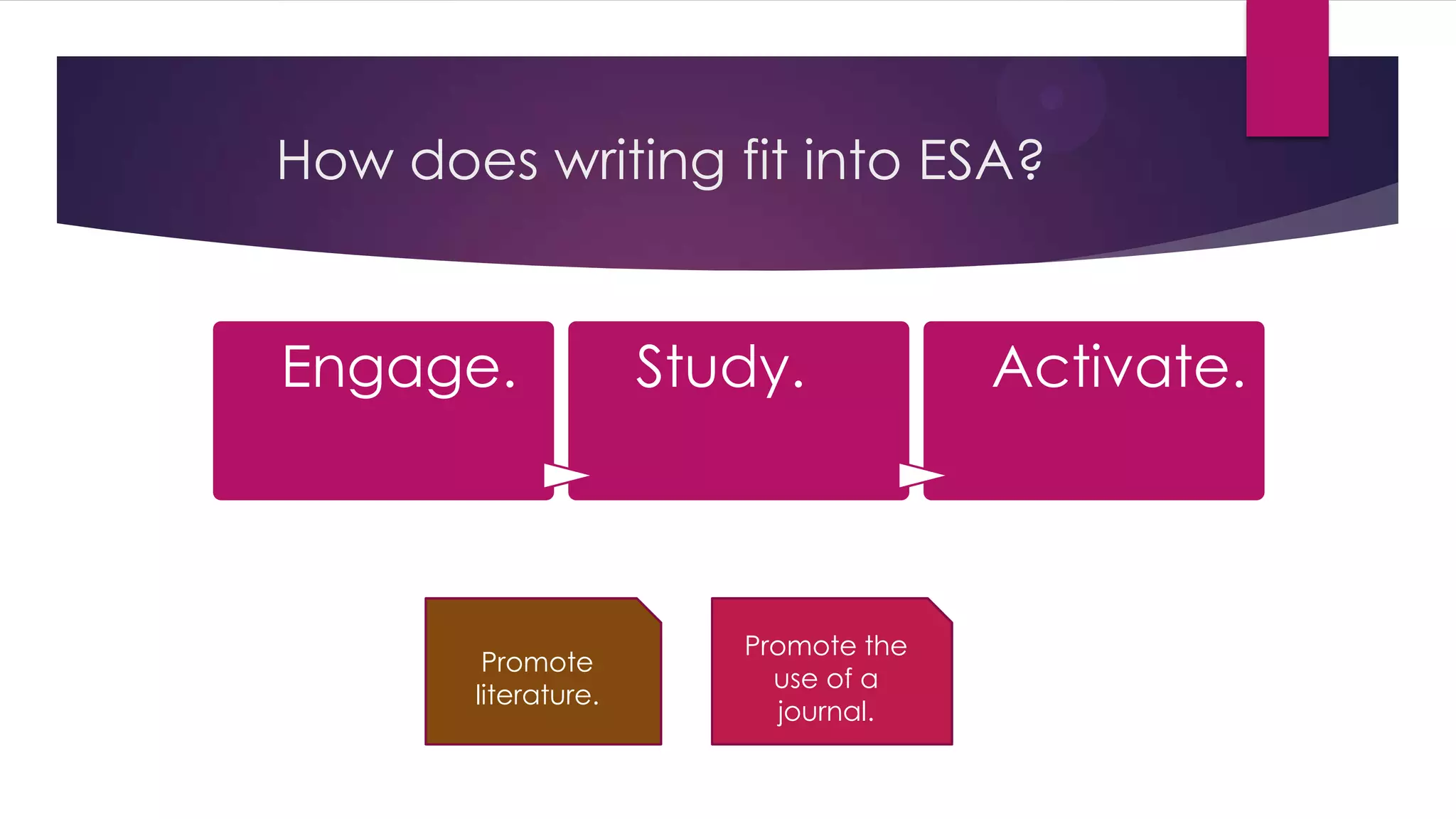 How does writing fit into ESA?
Engage. Study. Activate.
Promote
literature.
Promote the
use of a
journal.
 