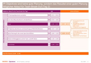 05.12.2020 | 11ART M-Transform | Joël Krapf
PI Objectives sind keine gute Planung, sondern das Resultat einer guten Planung
Möglicher Ablauf für Team Break-Out (Tag 2)
FokusUserStories,SprintsundKapazitäten
PI Objectives abschliessen und Gewichtung w/ PM & BO definieren 10.15 – 10.45
Lunch-Break 12.00 – 13.00
Möglicher Ablauf für die Team Break-Out Tag 1 Zeit
PI Planning Adjustments verstehen 09.15 – 09.30
User Story Map aktualisieren und abschliessen 09.30 – 10.00
Scrum of Scrum
Final Plan Review (13.00 – 14.30)
Pause 10.00 – 10.15 10.00 – 10.15
▪ Planning Adjustments sind
verarbeitet
▪ Abhängigkeiten erfasst und
aufgelöst, Massnahmen für
Risiken erfasst
▪ PI Objectives sind fertiggestellt
Sprint Planning für den ersten Sprint durchführen 10.45 – 11.30 11.00 – 11.15
▪ Gewichtung PI Objectives mit BO
und PM abgestimmt
▪ Sprint Planning für den 1. Sprint
abgeschlossen
▪ Ready für den Final Plan Review
Risiken & Abhängigkeiten auf der Team- und ART-Ebene 11.30 – 12.00
 