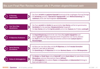05.12.2020 | 12ART M-Transform | Joël Krapf
Bis zum Final Plan Review müssen alle 5 Punkten abgeschlossen sein
PI Planning
Adjustments
1
• Das Team versteht die geplante Kapazität basierend auf der vorgängigen Planung (Vorlage)
• Die Verteilung zwischen «Operativem Tagesgeschäft» und «Weiterentwicklung» ist
realistisch und für alle Teammitglieder nachvollziehbar
User Story Map
aktualisieren
2
• Das Team versteht die Inhalte der gesammelten User Stories und hat ein gemeinsames
Verständnis für die jeweiligen Akzeptanzkriterien hergestellt
• Die User Stories sind auf die Sprints verteilt und mit den Features des PI Zyklus verknüpft
PI Objectives finalisieren3
• Die Kapazitätsplanung wird mit der User Story Map explizit abgeglichen und
kritisch geprüft (Verfügbare Kapazität stimmt mit geplanten User Stories überein)
• Das Team hat die User Story Map überarbeitet und kennt den Load pro Sprint in
Personentagen
Sprint Planning
durchführen
4
• Auf Basis der User Story Map sind die PI Objectives als Draft messbar formuliert
(S.M.A.R.T. oder OKR als Methode)
• Die Gewichtung der PI Objectives ist mit den Business Owner und dem PM besprochen
Risiken & Abhängigkeiten5
• Die Risiken auf Stufe Team und auf Stufe ART sind im Excel erfasst, für jedes Risiko ist eine
Massnahme und einen Massnahmen-Owner definiert
• Die Abhängigkeiten mit anderen Teams sind besprochen und dokumentiert (Eintrag im
Excel und Label im Jira)
 