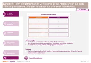 05.12.2020 | 13ART M-Transform | Joël Krapf
Schafft im Team ein gemeinsames Verständnis für die Anpassungen aus dem
‘Planning adjustment’ und dem Feedback aus dem Draft Plan Review
PI Planning
Adjustments
1
User Story Map
aktualisieren
2
PI Objectives
finalisieren
3
Sprint Planning
durchführen
4
Risiken &
Abhängigkeiten
5
15 Minuten
Toolbox
Reflexionsfragen
• Hat das Team die Diskussionspunkte und die Entscheide verstanden?
• Sind die Auswirkungen der Entscheide auf den Teambacklog bekannt und verstanden?
• Ist dem Team klar, was in welchem Umfang angepasst werden muss?
Outcome
• Die Teams haben die Entscheide aus dem Problem Solving verstanden und können die Planung
überarbeiten und abschliessen
Master Folien PI Planning
 