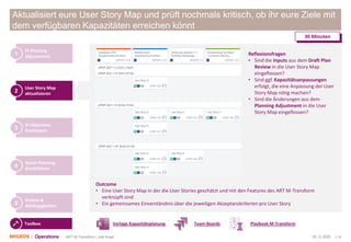 05.12.2020 | 14ART M-Transform | Joël Krapf
Aktualisiert eure User Story Map und prüft nochmals kritisch, ob ihr eure Ziele mit
dem verfügbaren Kapazitäten erreichen könnt
PI Planning
Adjustments
1
User Story Map
aktualisieren
2
PI Objectives
finalisieren
3
Sprint Planning
durchführen
4
Risiken &
Abhängigkeiten
5
30 Minuten
Toolbox
Reflexionsfragen
• Sind die Inputs aus dem Draft Plan
Review in die User Story Map
eingeflossen?
• Sind ggf. Kapazitätsanpassungen
erfolgt, die eine Anpassung der User
Story Map nötig machen?
• Sind die Änderungen aus dem
Planning Adjustment in die User
Story Map eingeflossen?
Outcome
• Eine User Story Map in der die User Stories geschätzt und mit den Features des ART M-Transform
verknüpft sind
• Ein gemeinsames Einverständnis über die jeweiligen Akzeptanzkriterien pro User Story
Vorlage Kapazitätsplanung Team-Boards Playbook M-Transform
 