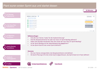 05.12.2020 | 16ART M-Transform | Joël Krapf
Plant euren ersten Sprint aus und startet diesen
PI Planning
Adjustments
1
User Story Map
aktualisieren
2
PI Objectives
finalisieren
3
Sprint Planning
durchführen
4
Risiken &
Abhängigkeiten
5
45 Minuten
Toolbox
Reflexionsfragen
• Sind alle User Stories ‘ready’ für die Implementierung?
• Sind die Akzeptanzkriterien für jede User Story im Sprint Backlog definiert?
• Haben alle dasselbe Verständnis über den Scope der User Story im Sprint Backlog?
• Ist der Sprint Backlog mit der Kapazitätsplanung abgeglichen?
• Ist das Sprint Goal für den ersten Sprint definiert?
Outcome
• Die User Stories sind geschätzt, die Akzeptanzkriterien sind definiert
• Die Sprint Planung ist für den ersten Sprint abgeschlossen, das Sprint Goal ist im Team definiert
Vorlage Kapazitätsplanung Team-Boards
 