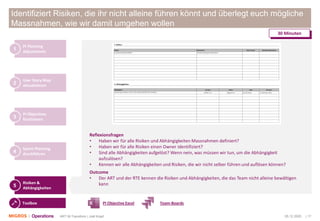 05.12.2020 | 17ART M-Transform | Joël Krapf
Identifiziert Risiken, die ihr nicht alleine führen könnt und überlegt euch mögliche
Massnahmen, wie wir damit umgehen wollen
PI Planning
Adjustments
1
User Story Map
aktualisieren
2
PI Objectives
finalisieren
3
Sprint Planning
durchführen
4
Risiken &
Abhängigkeiten
5
30 Minuten
Toolbox
Reflexionsfragen
• Haben wir für alle Risiken und Abhängigkeiten Massnahmen definiert?
• Haben wir für alle Risiken einen Owner identifiziert?
• Sind alle Abhängigkeiten aufgelöst? Wenn nein, was müssen wir tun, um die Abhängigkeit
aufzulösen?
• Kennen wir alle Abhängigkeiten und Risiken, die wir nicht selber führen und auflösen können?
Outcome
• Der ART und der RTE kennen die Risiken und Abhängigkeiten, die das Team nicht alleine bewältigen
kann
PI Objective Excel Team-Boards
 