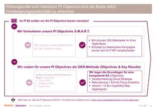 05.12.2020 | 19ART M-Transform | Joël Krapf
Wirkungsvolle und messbare PI Objective sind die Basis dafür,
Verbesserungspotenziale zu erkennen
Im PI #2 wollen wir die PI Objective besser messbar!
SAFe sieht vor, dass die PI Objectives S.M.A.R.T. formuliert sind (vergleiche hierzu https://www.scaledagileframework.com/pi-objectives/)
Wir nutzen für unsere PI Objectives die OKR-Methode (Objectives & Key Results)
V2
Aufbau Enterprise Architecture
Mgmt (Objective)
▪ Cloud (KR)
▪ Analytics (KR)
▪ Eiger (KR)
Wir legen die Grundlagen für eine
kompetente EA (Objective)
▪ Verabschiedung Cloud Strategie
▪ Rekrutierung 1 EA mit Fokus Analytics
▪ Version 1.0 der Capability Map
abgesegnet
Wir formulieren unsere PI Objectives S.M.A.R.T.
V1
Wir schulen unsere Mitarbeiter
für die Transformation.
▪ Wir schulen 300 Mitarbeiter im Kurs
‘Agile Basic’
▪ Konzept zur Awareness Kampagne
wurde vom G-IT MT verabschiedet
 