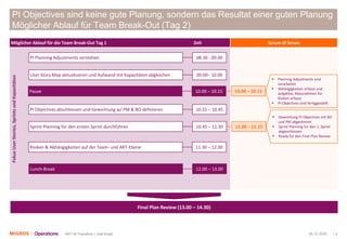 05.12.2020 | 4ART M-Transform | Joël Krapf
PI Objectives sind keine gute Planung, sondern das Resultat einer guten Planung
Möglicher Ablauf für Team Break-Out (Tag 2)
FokusUserStories,SprintsundKapazitäten
PI Objectives abschliessen und Gewichtung w/ PM & BO definieren 10.15 – 10.45
Lunch-Break 12.00 – 13.00
Möglicher Ablauf für die Team Break-Out Tag 1 Zeit
PI Planning Adjustments verstehen 08.30 - 09.00
User Story Map aktualisieren und Aufwand mit Kapazitäten abgleichen 09.00– 10.00
Scrum of Scrum
Pause 10.00 – 10.15 10.00 – 10.15
▪ Planning Adjustments sind
verarbeitet
▪ Abhängigkeiten erfasst und
aufgelöst, Massnahmen für
Risiken erfasst
▪ PI Objectives sind fertiggestellt
Sprint Planning für den ersten Sprint durchführen 10.45 – 11.30 11.00 – 11.15
▪ Gewichtung PI Objectives mit BO
und PM abgestimmt
▪ Sprint Planning für den 1. Sprint
abgeschlossen
▪ Ready für den Final Plan Review
Risiken & Abhängigkeiten auf der Team- und ART-Ebene 11.30 – 12.00
Final Plan Review (13.00 – 14.30)
 