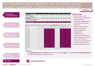 05.12.2020 | 6ART M-Transform | Joël Krapf
Das Team prüft die geplante Kapazität im Excel, die Verteilung zwischen
operativem Tagesgeschäft und Weiterentwicklung ist der zentrale Punkt
Kapazitäten &
Auslastung festlegen
1
User Story Map2
Kapazitäten &
Auslastung prüfen
3
PI Objectives Draft4
Risiken &
Abhängigkeiten
5
15 Minuten
Sprint I Sprint II Sprint III Sprint IV Sprint V I&P Sprint
112 126 140 140 140 140
0 0 0 0 0 0
0 0 0 0 0 0
112 126 140 140 140 140
0 0 0 0 0 0
0 0 0 0 0 0
0 0 0 0 0 0
Bruttokapazität
Kapazität in Personentagen (PT)
./. davon für Weiterentwicklung
./. davon für operatives Tagesgeschäft
Nettokapazität
./. davon Admin/Meetings etc.
./. davon Abwesenheiten
Load in Personentagen
Team
Team Mitglied Bruttokapazität Abwesenheiten
Admin &
Meetings
Nettokapazität
Davon operatives
Tagesgeschäft
Davon
Weiterentwicklung
Product Owner 8 0 0 8 0 0
Scrum Master 8 0 0 8 0 0
Teammitglied 8 0 0 8 0 0
Teammitglied 8 0 0 8 0 0
Teammitglied 8 0 0 8 0 0
Teammitglied 8 0 0 8 0 0
Teammitglied 8 0 0 8 0 0
Teammitglied 8 0 0 8 0 0
Teammitglied 8 0 0 8 0 0
Teammitglied 8 0 0 8 0 0
Teammitglied 8 0 0 8 0 0
Teammitglied 8 0 0 8 0 0
Teammitglied 8 0 0 8 0 0
Teammitglied 8 0 0 8 0 0
Summe 112 0 0 112 0 0
Sprint I 10.12. - 21.12.
Reflexionsfragen
• Sind alle Ferien und
Abwesenheiten eingeplant?
• Ist die Verteilung
‘Operatives Tagesgeschäft’
und ‘Weiterentwicklung’
realistisch
• Haben wir den Bedarf für
administratives und
Meetings realistisch
eingeschätzt?
• Hat das Team ein
gemeinsames Verständnis
über die Kapazität, die im PI
Zyklus vorhanden ist?
• Brauchen wir noch weiteren
Input von anderen Teams
für die Kapazitätsplanung?
Outcome
• Die Kapazitätsplanung ist realistisch und wird vom Team getragen, wir schaffen keine Kapazitätsengpässe
für einzelne Mitarbeiter oder ganze Teams
Toolbox Vorlage Kapazitätsplanung
 