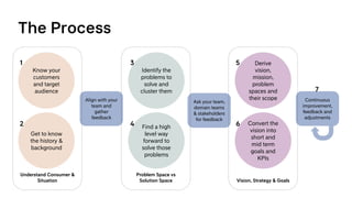Team Vision Process How to: Team Vision & Strategy | PDF