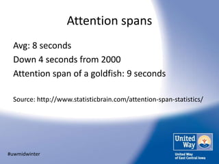 Attention spans
  Avg: 8 seconds
  Down 4 seconds from 2000
  Attention span of a goldfish: 9 seconds

  Source: http://ww...