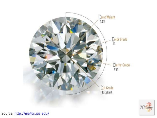 How To Tell A Real Diamond From A Fake One 2025 www